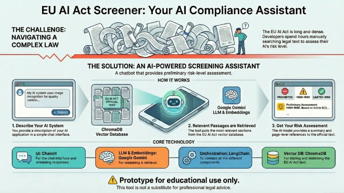 EU AI Act RAG Screener interface